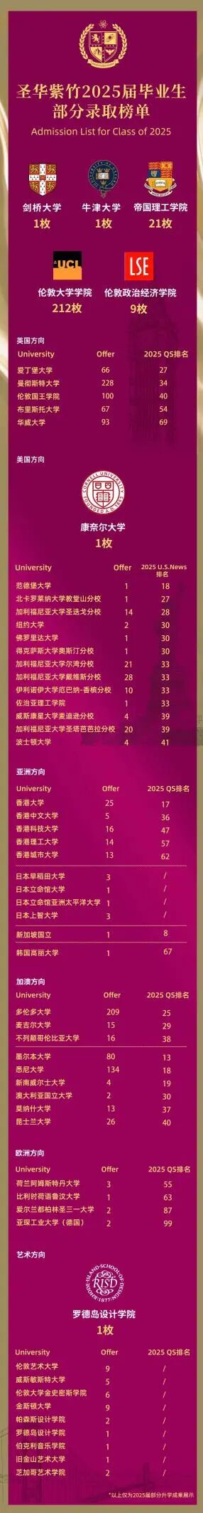 上海闵行区国际学校|上海圣华紫竹26年招生简章，11月23日校园开放日预约中