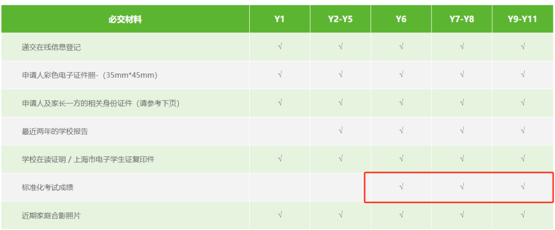 平和/WLSA/包玉刚/光华启迪…盘点上海一梯队国际学校标化成绩要求（托福/雅思/多邻国）！