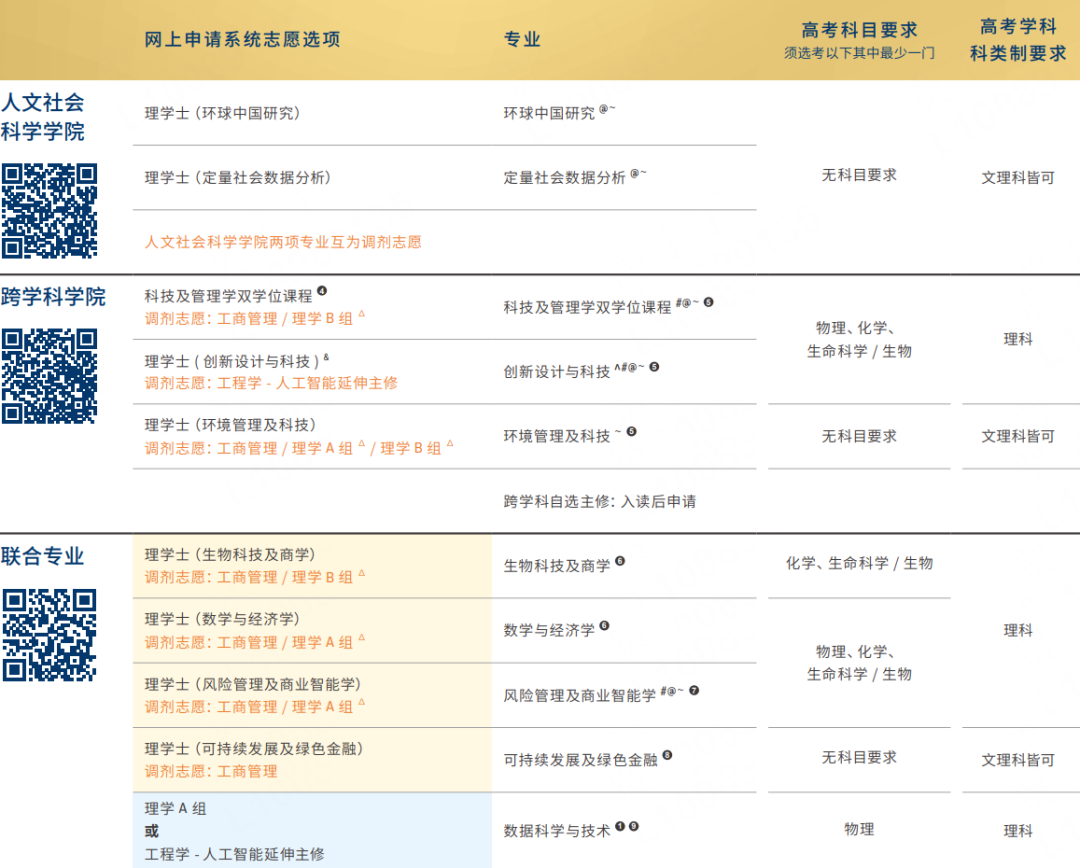 2026高考同学快申！香港名校扩招、奖学金福利等你~