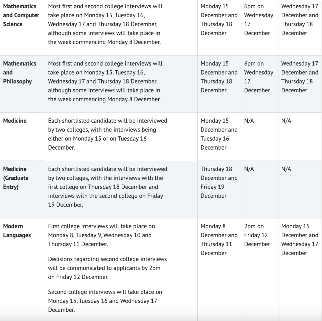 帝国理工与牛剑面试有什么区别? 帝国理工与牛剑面试有什么区别?