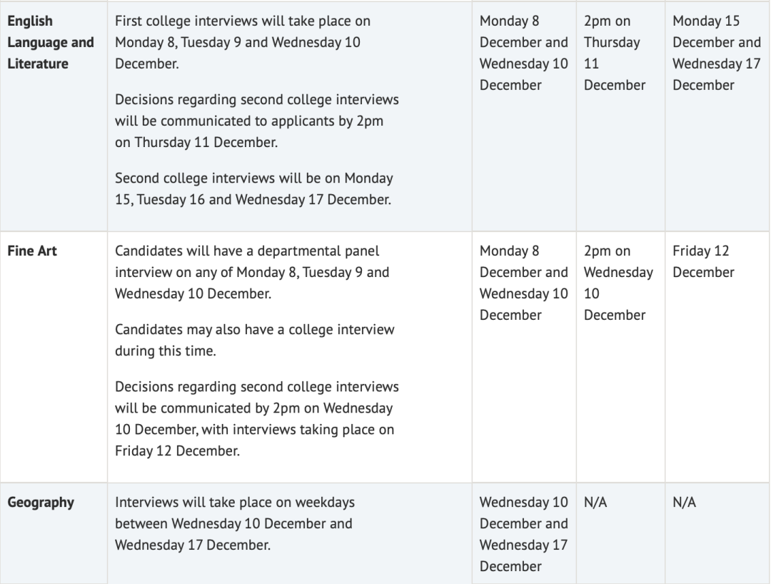 帝国理工与牛剑面试有什么区别? 帝国理工与牛剑面试有什么区别?