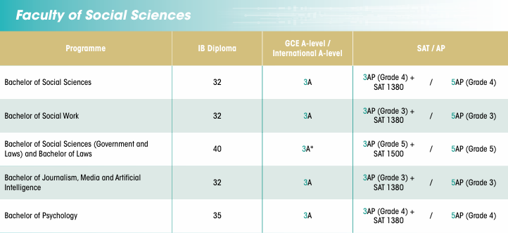 香港大学发布2026国际生本科招生简章，多个热门专业申请门槛提高！