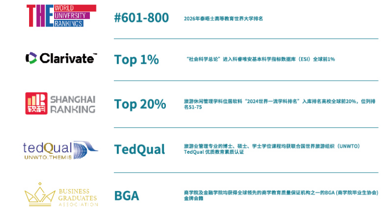 澳门城市大学已开放26Fall硕士入学申请!附:申请难度及认可度分析! 澳门城市大学已开放26Fall硕士入学申请!附:申请难度及认可度分析!