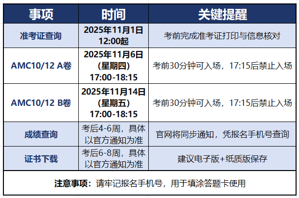 2025年AMC10/12考情速递&考前注意事项！