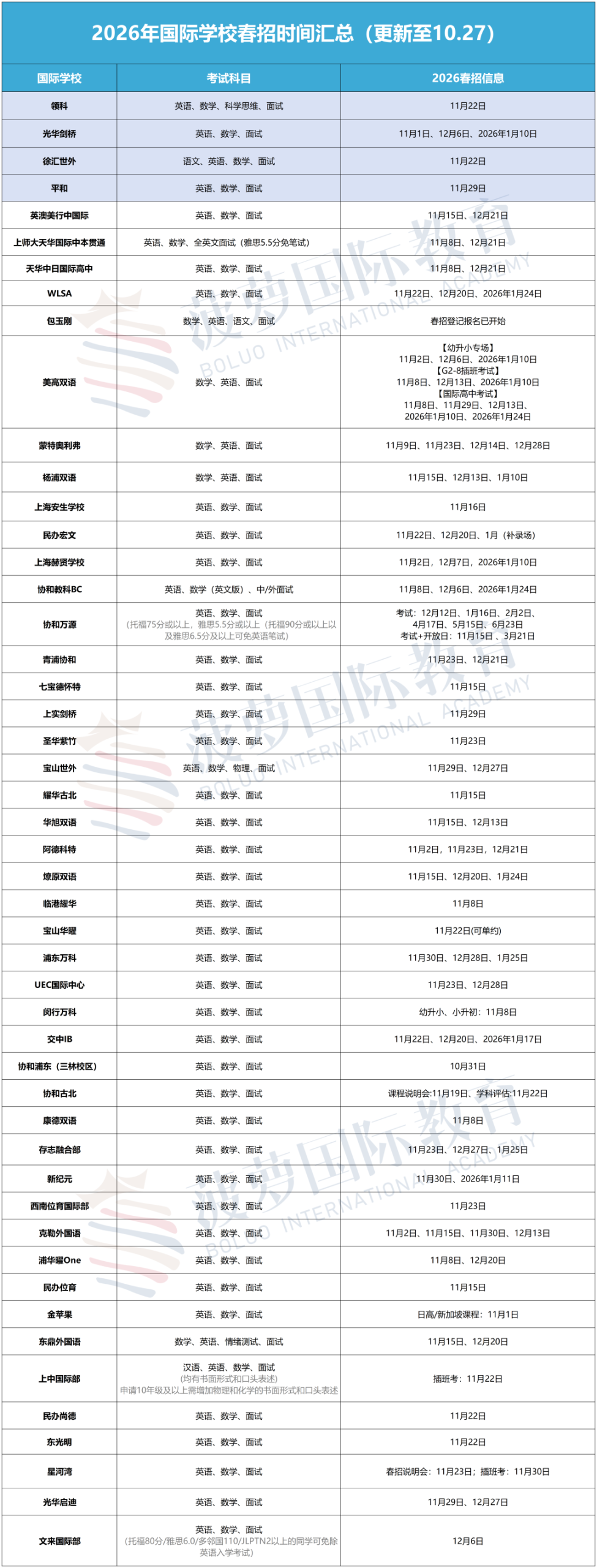 上海国际学校高中11月考试信息盘点！