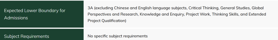 通知！港大一专业学科要求有变动！