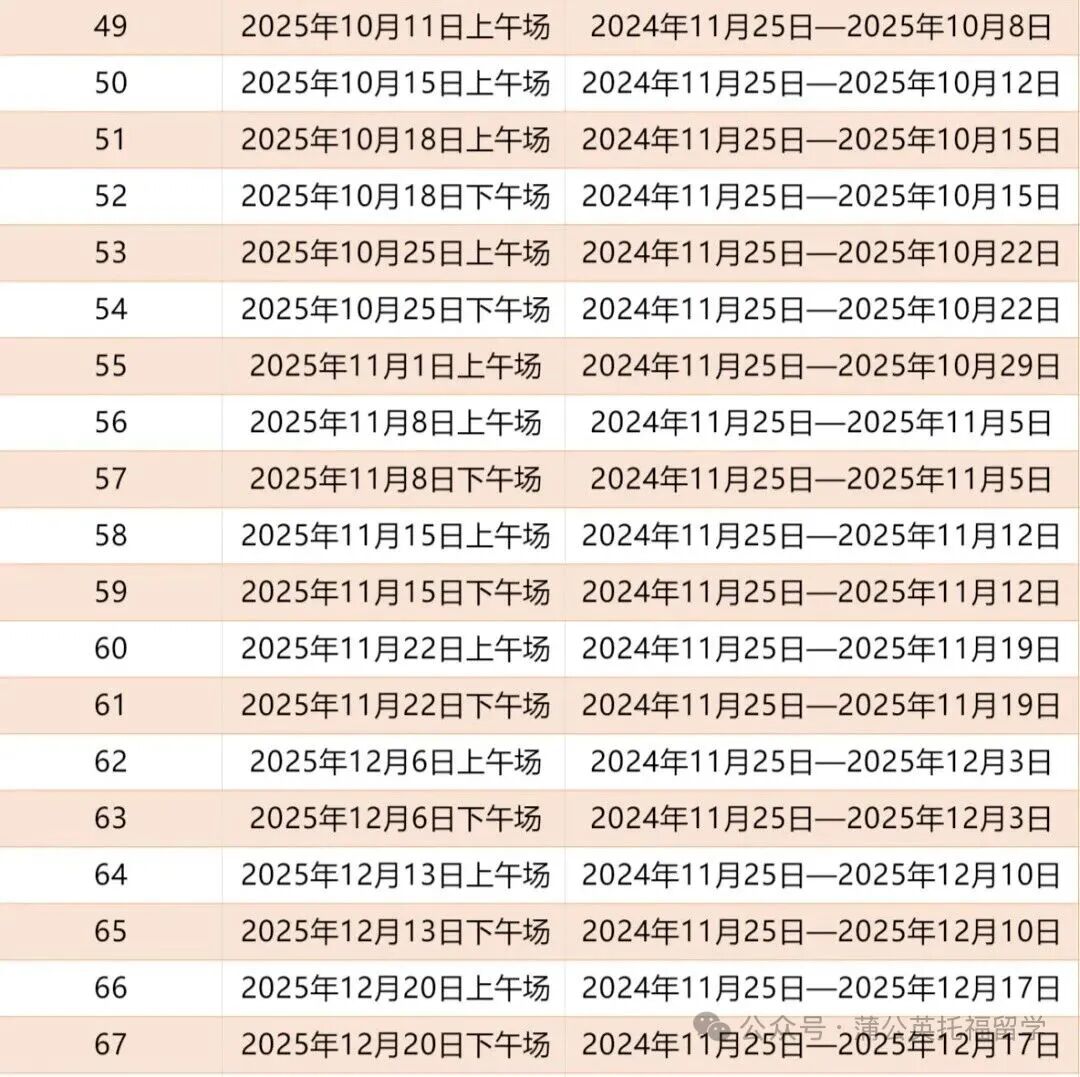 托福 | 报考全流程指南 托福 | 报考全流程指南