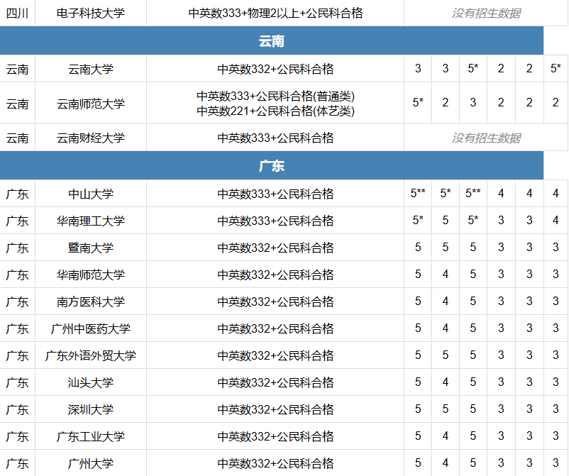 2026JUPAS 志愿填报，关键技巧都在这！！