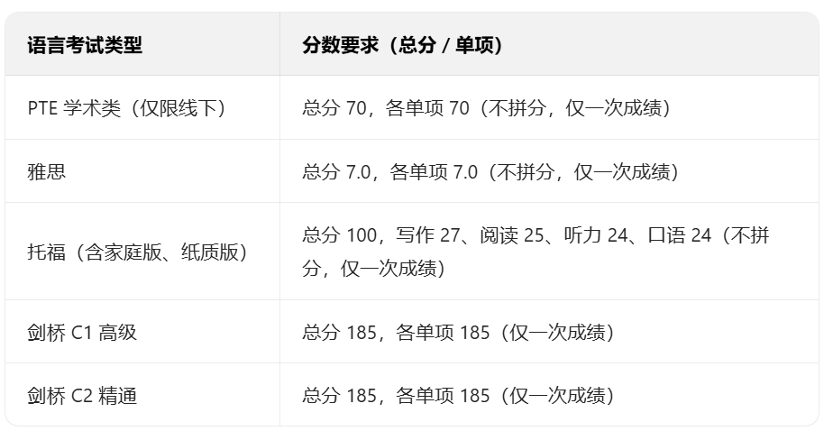 重磅!牛津暂停接受托福成绩!托福或将被英区“封杀”? 重磅!牛津暂停接受托福成绩!托福或将被英区“封杀”?