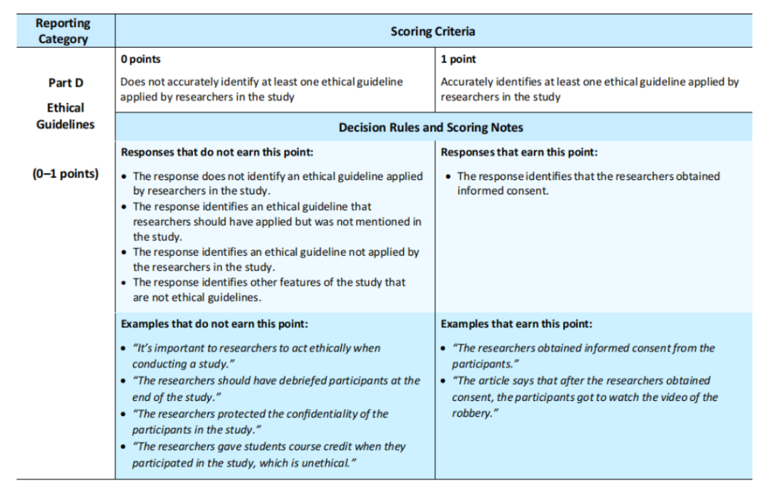 AP心理学各章节重点 AP心理学各章节重点