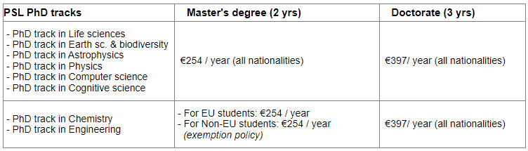 26fall申请季 | PSL五年制硕博连读PhD track申请时间公布! 26fall申请季 | PSL五年制硕博连读PhD track申请时间公布!