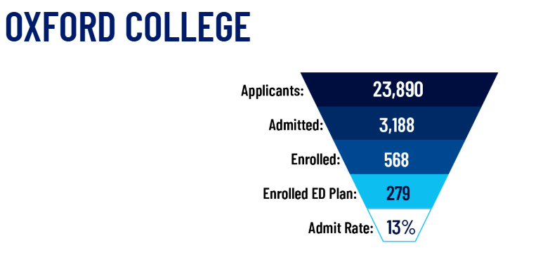 2029届美本顶尖院校录取全景解读：国际生比例创新高，5大趋势提前get！