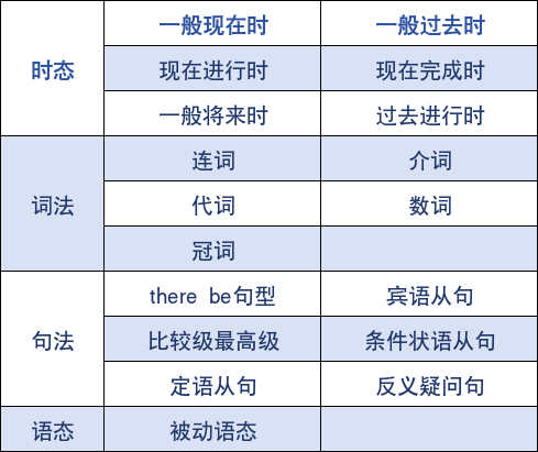 扫盲篇 ▏牛娃都在卷的KET考试是什么?还在纠结的直接看这篇文章! 扫盲篇 ▏牛娃都在卷的KET考试是什么?还在纠结的直接看这篇文章!