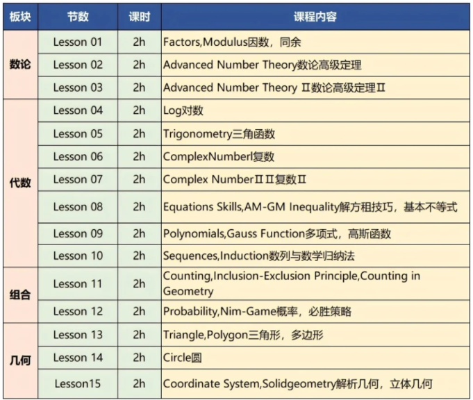 理科生都在参加的AIME数学竞赛权重又提升！一文了解2026年 AIME难度/获奖得分率/考点备考攻略!