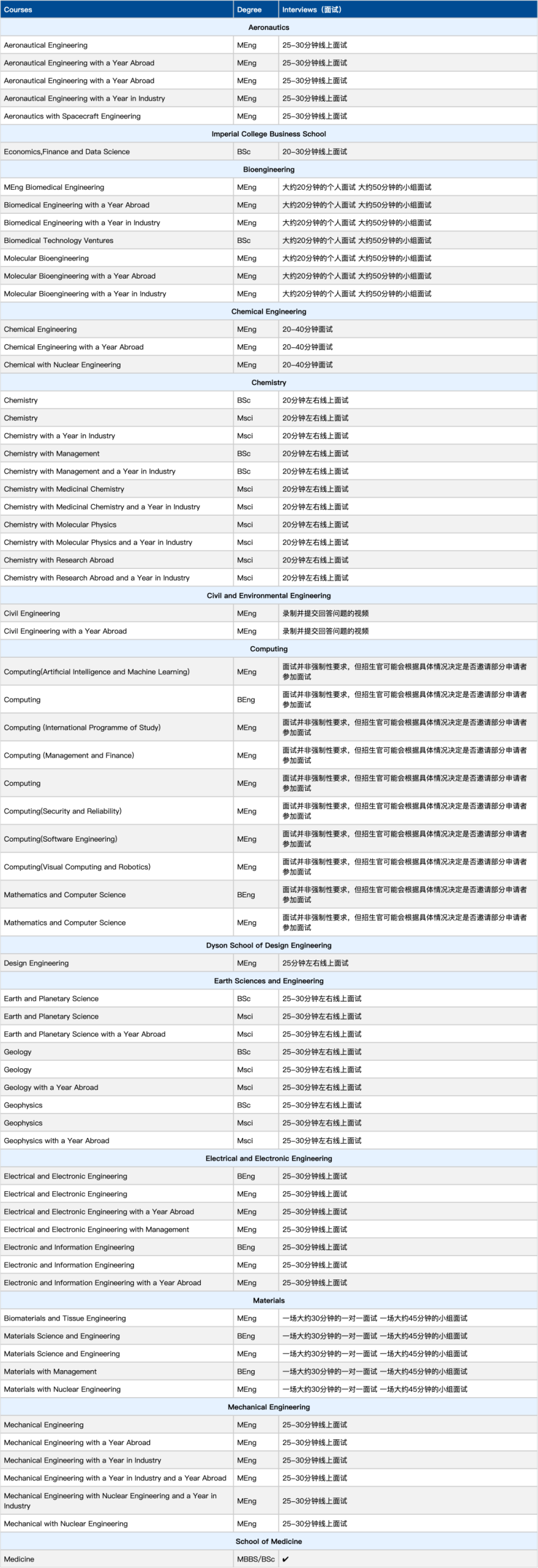 26fall必看!IC面试全攻略!深度解析IC面试时间!附各专业核心要求! 26fall必看!IC面试全攻略!深度解析IC面试时间!附各专业核心要求!