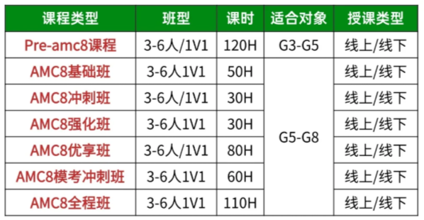 盘点苏州“7大伟长班”:哪所是你的最佳选择? 盘点苏州“7大伟长班”:哪所是你的最佳选择?