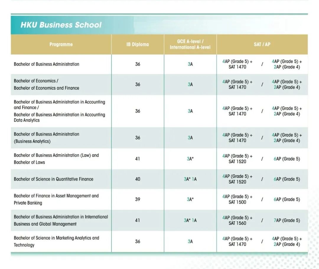 注意!26年国际生申请香港大学本科难度大幅提升! 注意!26年国际生申请香港大学本科难度大幅提升!
