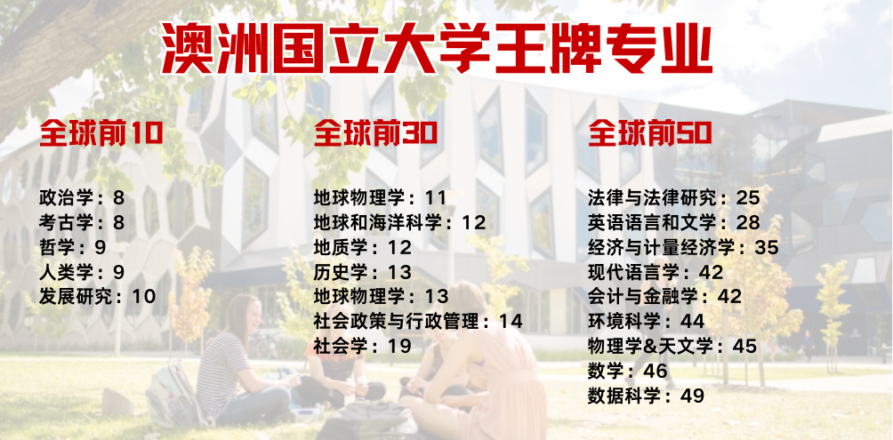 澳洲国立大学(ANU)申请全攻略!专业介绍、录取要求、申请等最新信息
