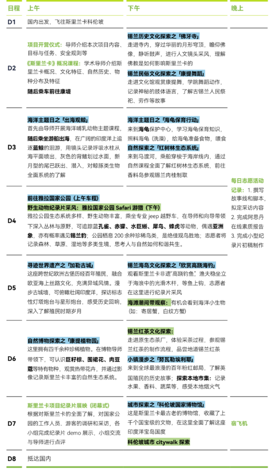 【赤道瑰宝·斯里兰卡】伫立“赤道之心”,开启一场环岛自然生物与人文的深度考察! 【赤道瑰宝·斯里兰卡】伫立“赤道之心”,开启一场环岛自然生物与人文的深度考察!