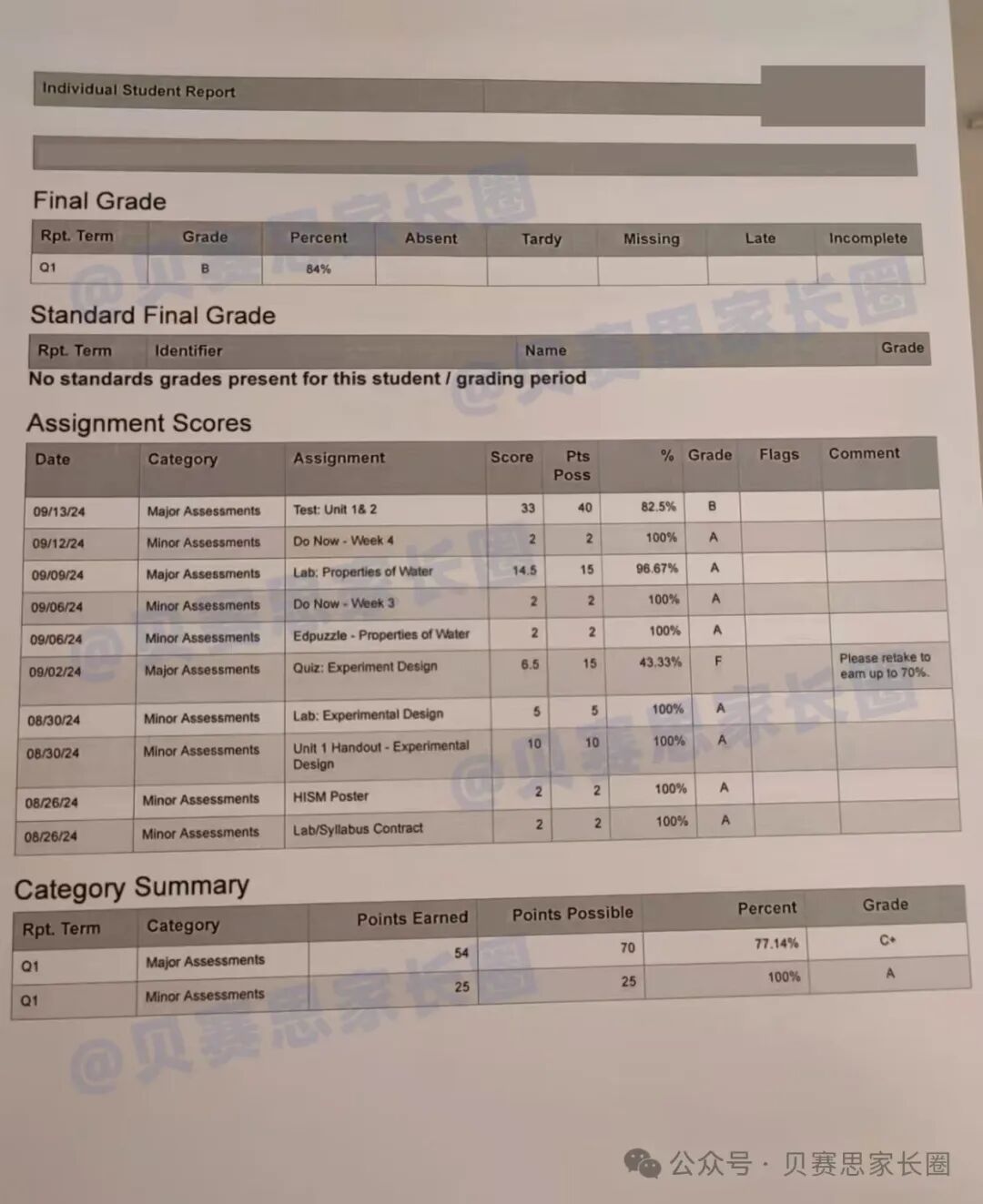 贝赛思Benchmark难过雅思? 贝赛思Benchmark难过雅思?