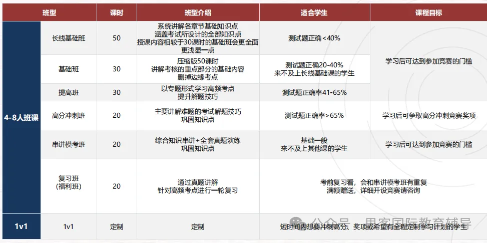 深国交 / 贝赛思都在冲!2026 物理碗怎么考?附物理碗培训课程 深国交 / 贝赛思都在冲!2026 物理碗怎么考?附物理碗培训课程