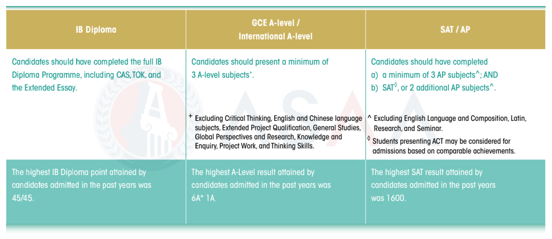 2026Fall香港大学本科申请条件出炉！（普高/AP/IB/AL申请要求）