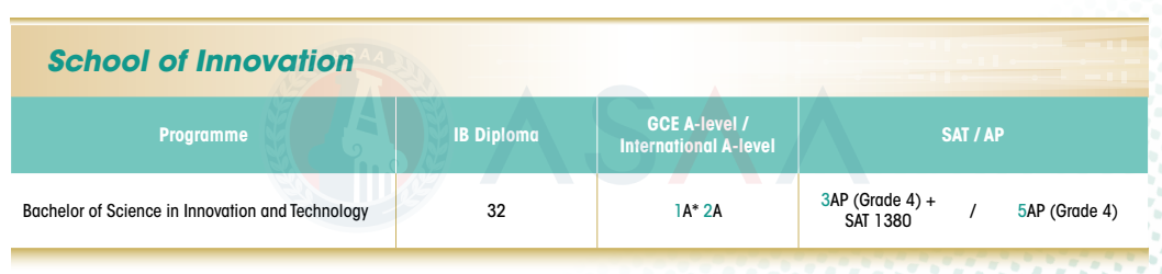 最新!2026Fall香港大学本科申请条件出炉!(普高/AP/IB/AL申请要求) 最新!2026Fall香港大学本科申请条件出炉!(普高/AP/IB/AL申请要求)