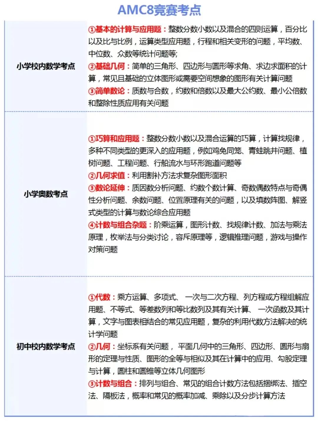香港3-6年级学生参加AMC8有什么优势？AMC8数学竞赛的含金量怎么样？