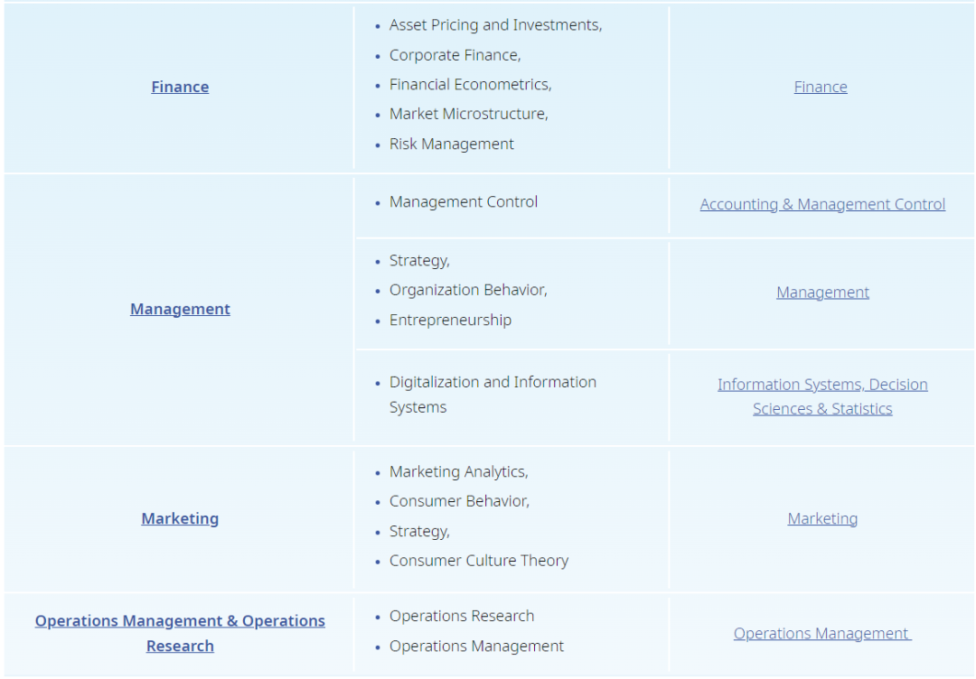 ESSEC高商4年制PhD博士项目:提供7个专业方向 - 巴黎校区 ESSEC高商4年制PhD博士项目:提供7个专业方向 - 巴黎校区