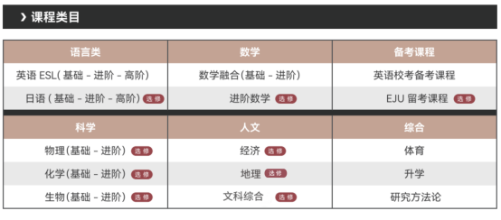 上海国际高中日高方向 | 上海文来中学26年春招日高方向 上海国际高中日高方向 | 上海文来中学26年春招日高方向