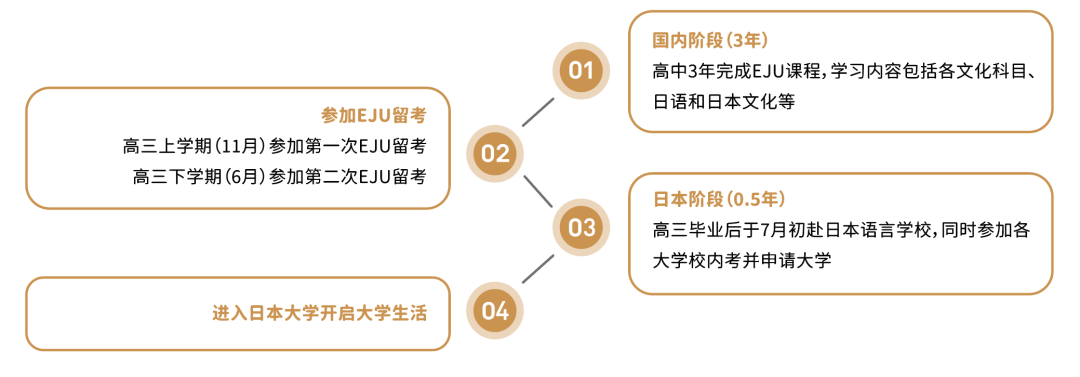 上海日高学校| 上海诺美学校日本高中课程! 上海日高学校| 上海诺美学校日本高中课程!