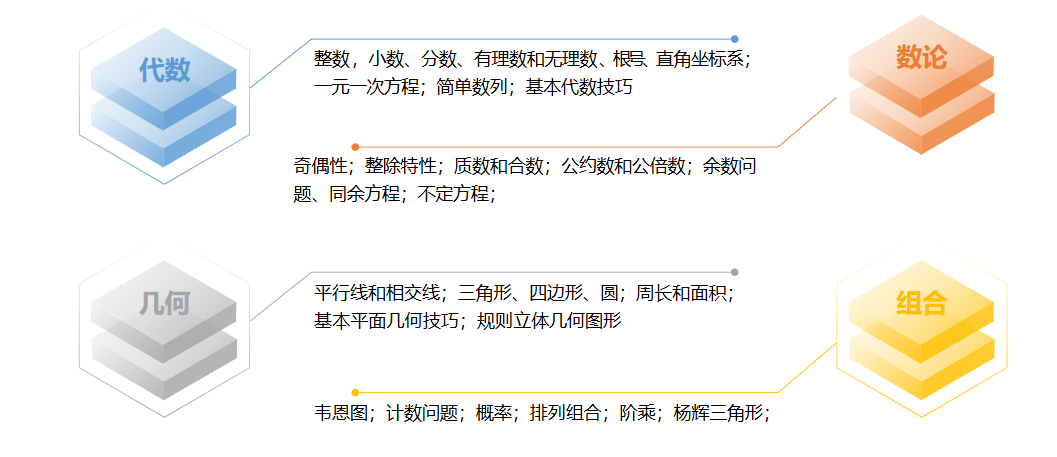 2025年上海三公考情全分析(1-6年级辅导培训规划) 2025年上海三公考情全分析(1-6年级辅导培训规划)