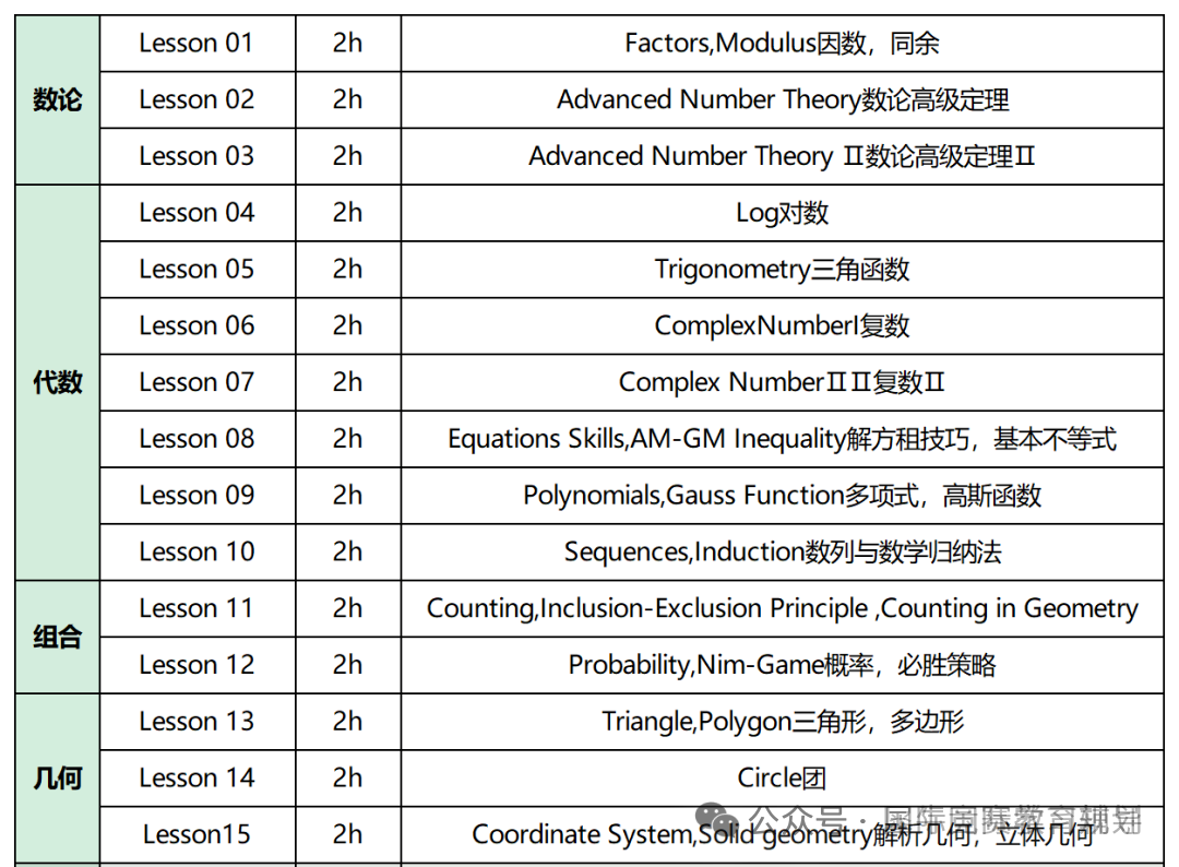 2025年AMC10/12成绩查询时间/查分通道/分数线,附2025年AMC10/12真题解析~ 2025年AMC10/12成绩查询时间/查分通道/分数线,附2025年AMC10/12真题解析~