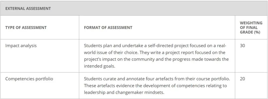 IB课程重磅改革!6门变4门,同步增设「变革领导力」项目 IB课程重磅改革!6门变4门,同步增设「变革领导力」项目
