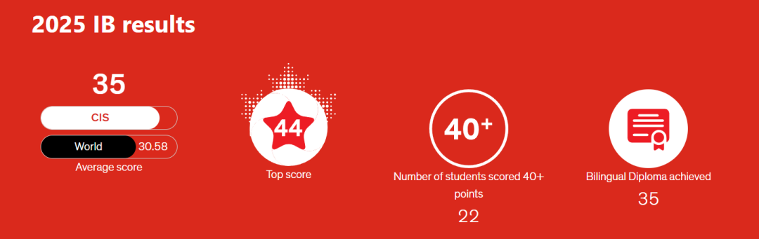 新加坡加拿大国际学校CIS:沉浸式双语教育与全IB体系的卓越学府 新加坡加拿大国际学校CIS:沉浸式双语教育与全IB体系的卓越学府