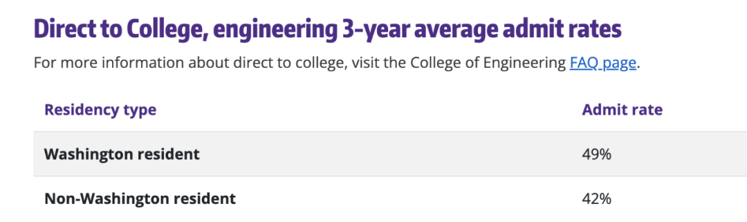 华大西雅图申请指南|最新校内计算机转专业录取率居然高达37% 华大西雅图申请指南|最新校内计算机转专业录取率居然高达37%