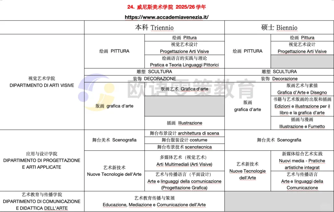意大利留学 | 公立美术学院开设专业(下)13所院校 意大利留学 | 公立美术学院开设专业(下)13所院校