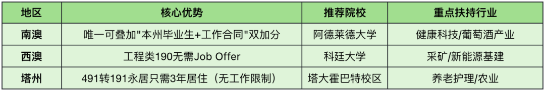 从择校到拿PR:2026中国学生澳洲移民战略全解析(附黄金职业红黑榜)