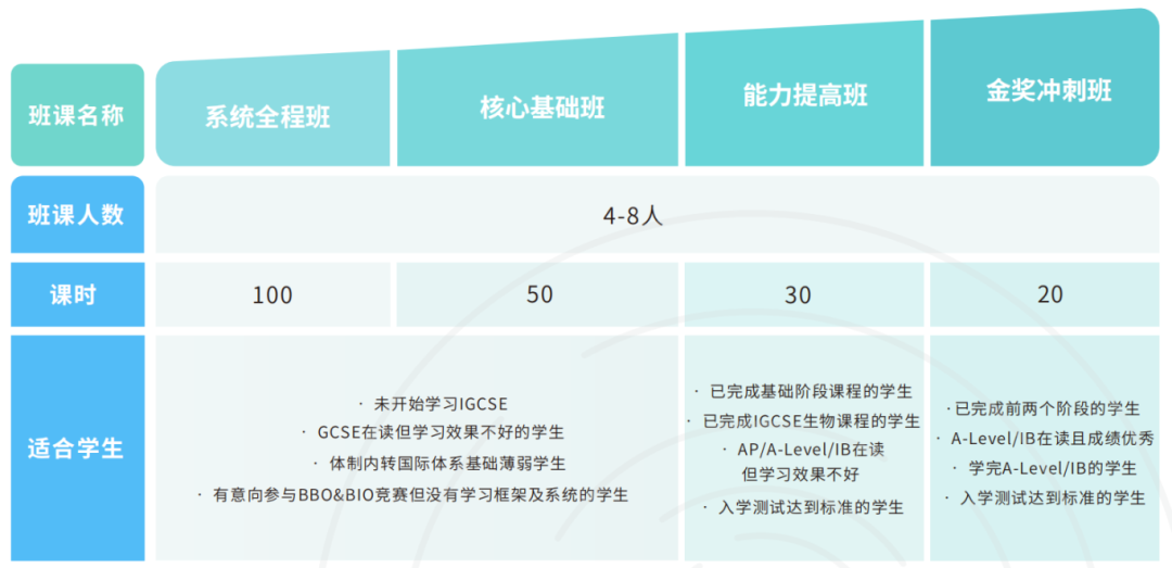 顶级生物竞赛攻略:BBO(英国生物奥赛)&BIO(美国生物奥赛)竞赛介绍+培训规划! 顶级生物竞赛攻略:BBO(英国生物奥赛)&BIO(美国生物奥赛)竞赛介绍+培训规划!