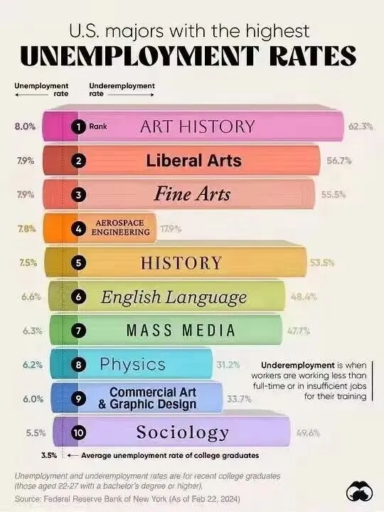 如何握紧时代脉搏抓住新机遇,认准这些专业!天坑专业别再跳了... 如何握紧时代脉搏抓住新机遇,认准这些专业!天坑专业别再跳了...