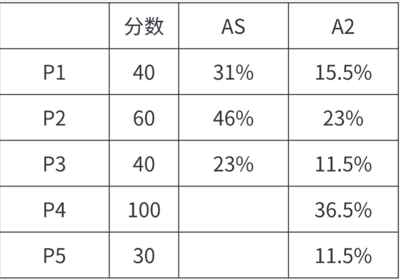 2026年CIE考试局夏季大考时间公布！各科目考试内容？历年分数线如何查询？怎么算分?