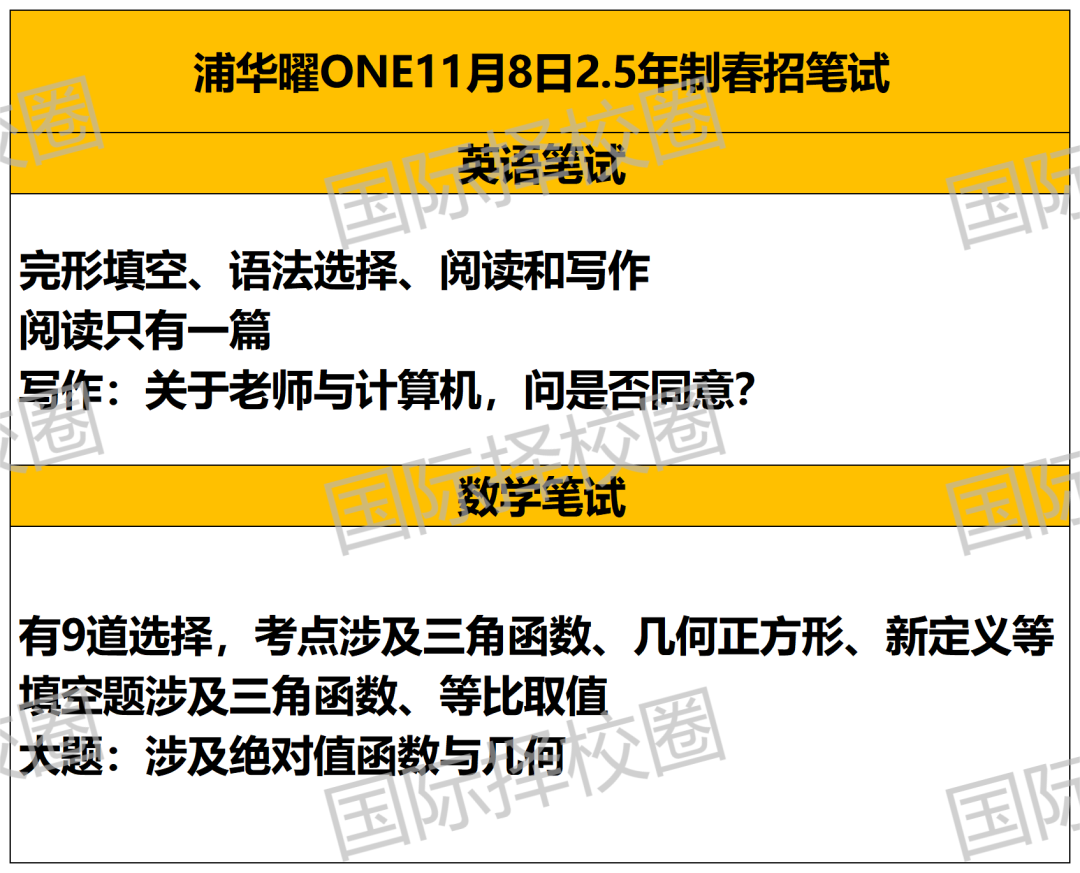 光剑面试考“上海印象”，浦华曜ONE笔试把考生“难碎了”？