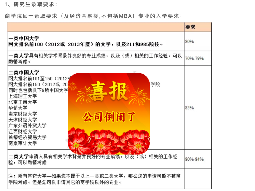 看看19年的时候英国大学的录取要求有多高 看看19年的时候英国大学的录取要求有多高