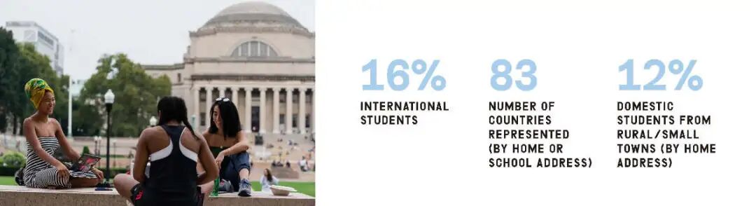 藤校2029届新生数据公布！藤校招生官更偏爱怎样的学生？