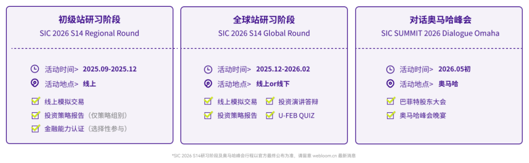 SIC S14 秋季赛关键信息：时间安排、报名流程 国际生组队冲奖指南