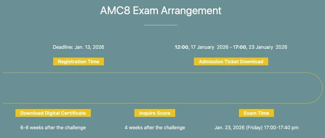 AMC8怎么备考才能拿前 5%？2025真题解析 + 考点拆解帮你避坑