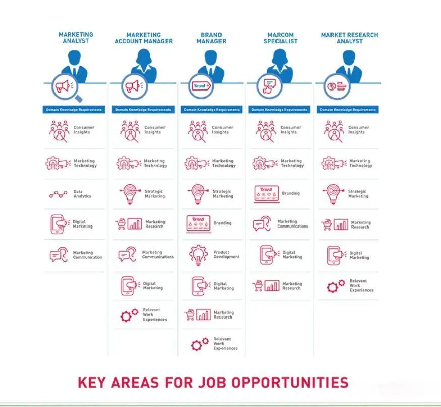 南洋理工大学市场营销科学硕士（MSc Marketing Science）项目全解析，一文带你了解！