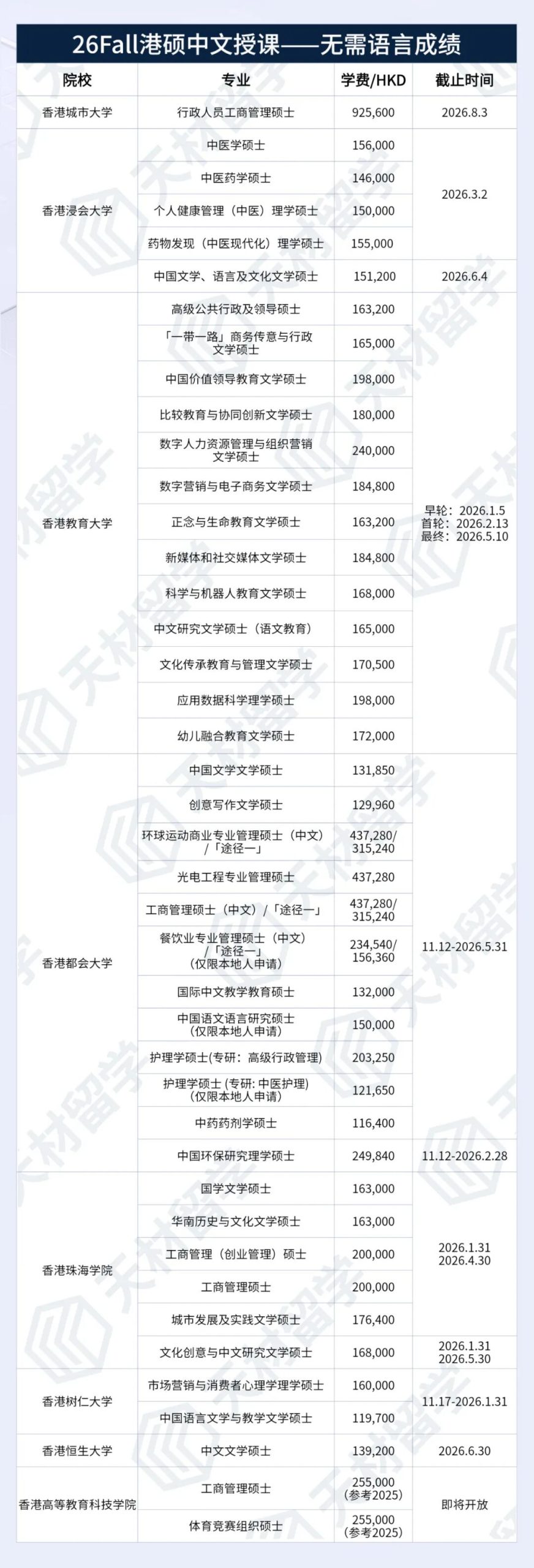 最新最全2026Fall中文授课港硕项目盘点！