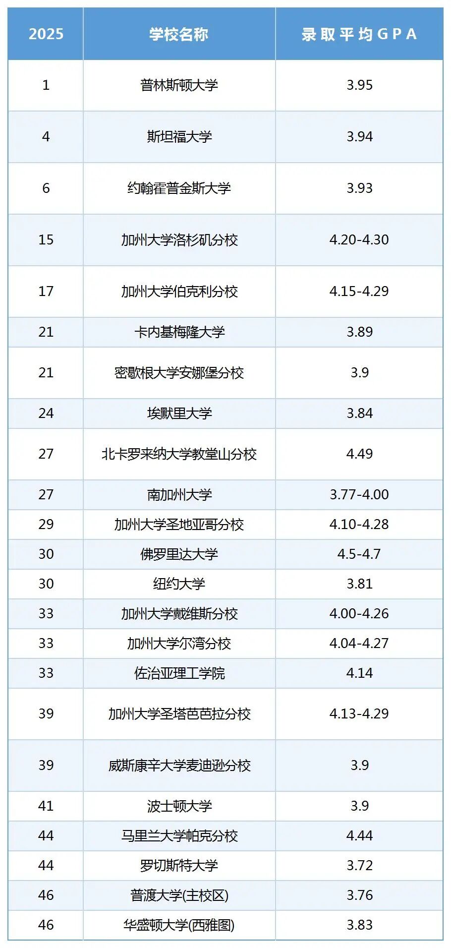 国际高中生期中考后要做的2件事！苏州名师为期末考“保驾护航”