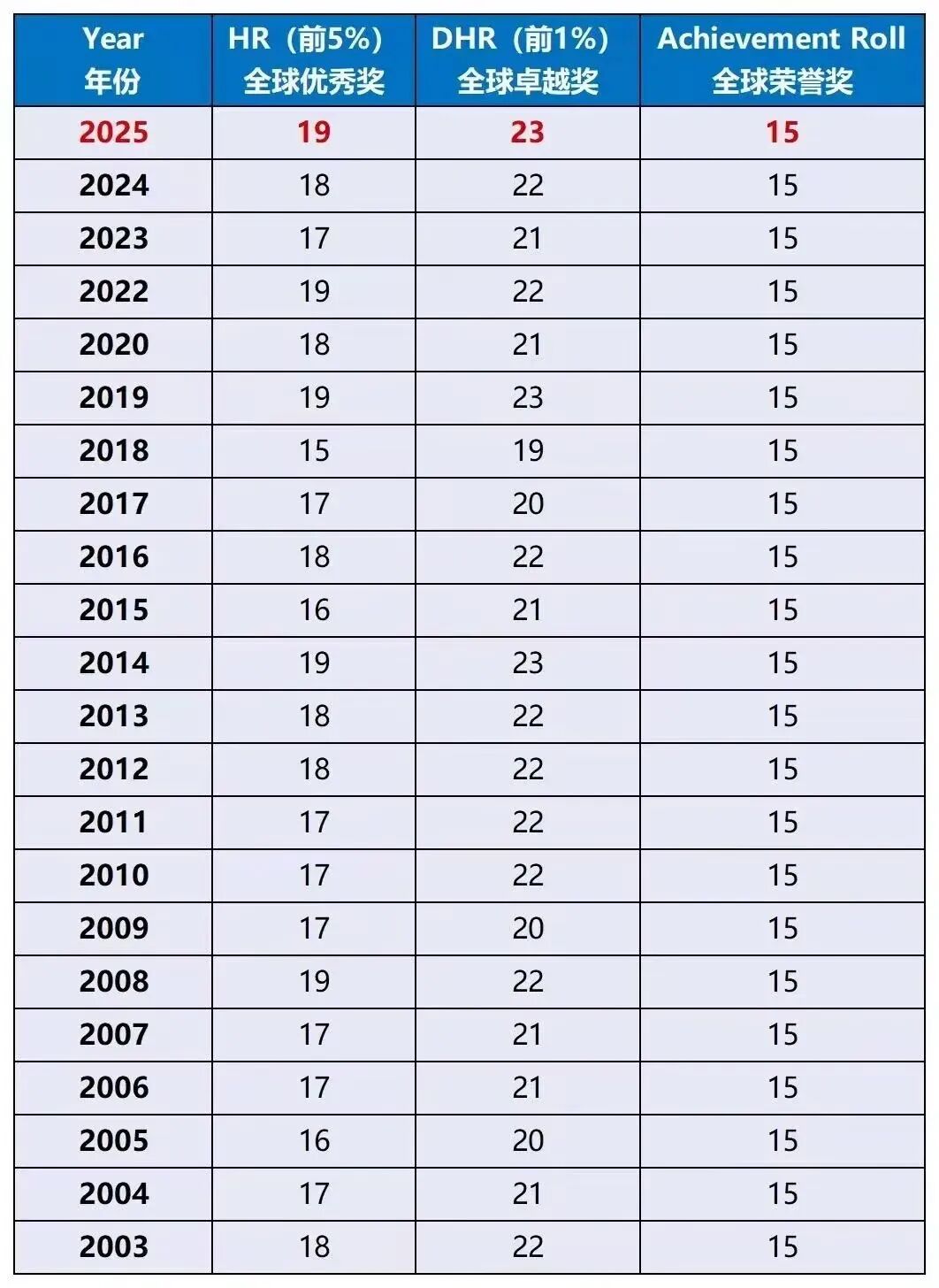 2026年AMC8数学竞赛分数线会涨吗？附：AMC8考试技巧点拨和考前冲刺课
